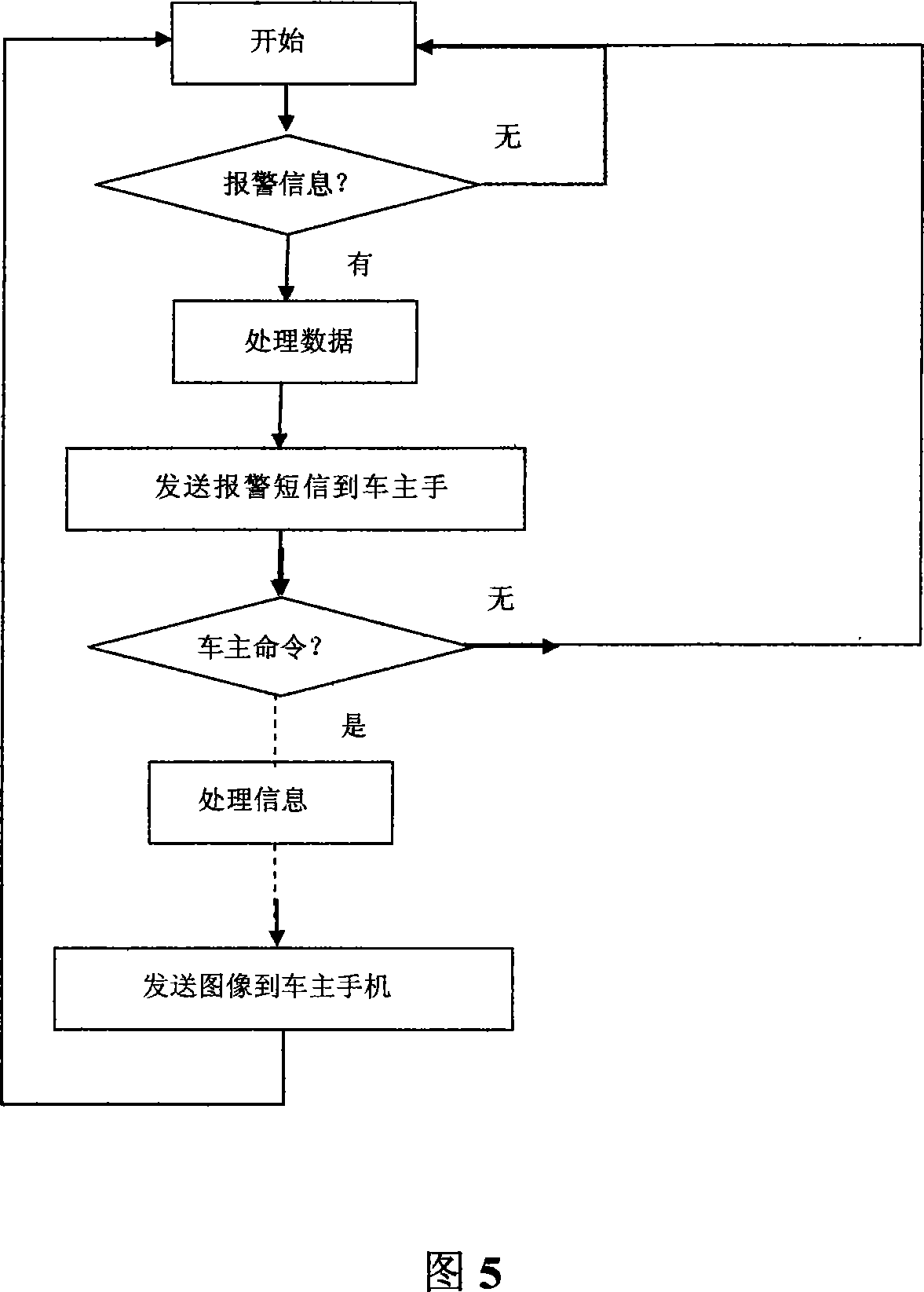 Onboard system and control method with navigation and audio/video record and theft prevention function