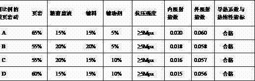 Light-weight shale brick manufactured from alcohol wastewater of sugar refinery and production method thereof