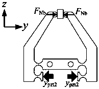 Piezoelectric positioning platform coupling inchworm bionics and parasitic motion principle and control method