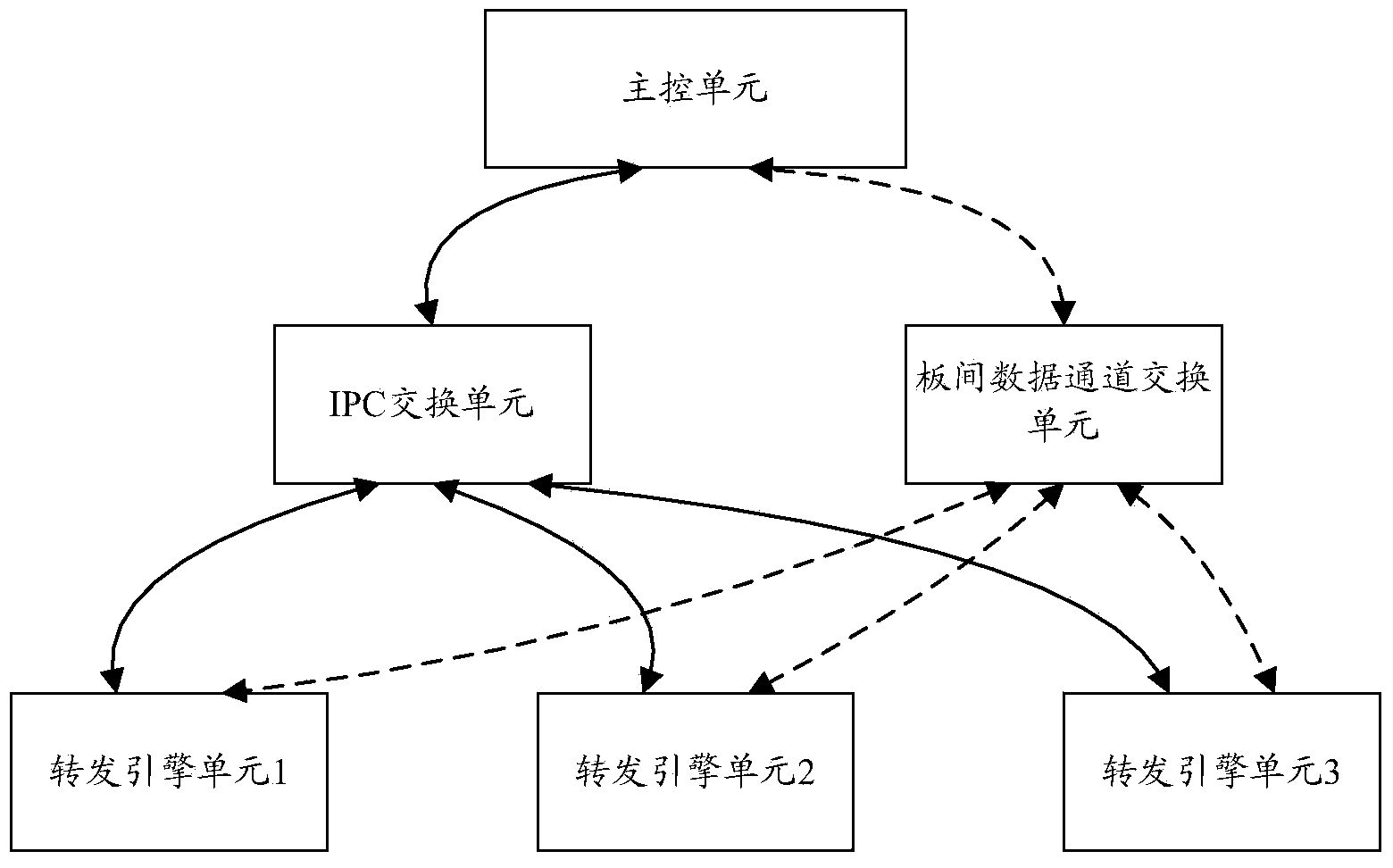 Information transmission method and device