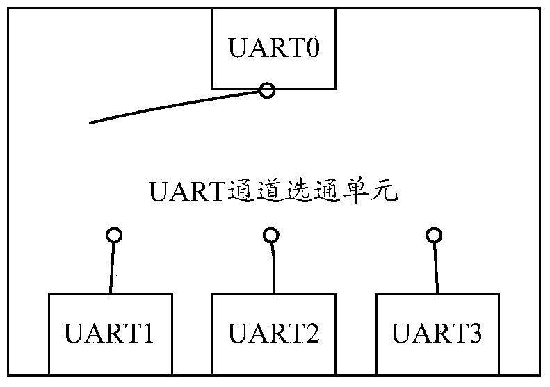 Information transmission method and device