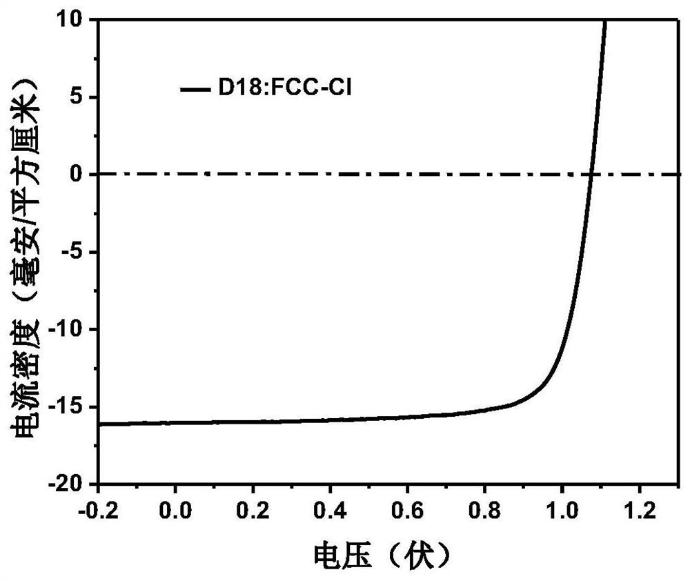 Large-band-gap acceptor material based on fluorene or indenofluorene and thiophene end group, preparation method and application