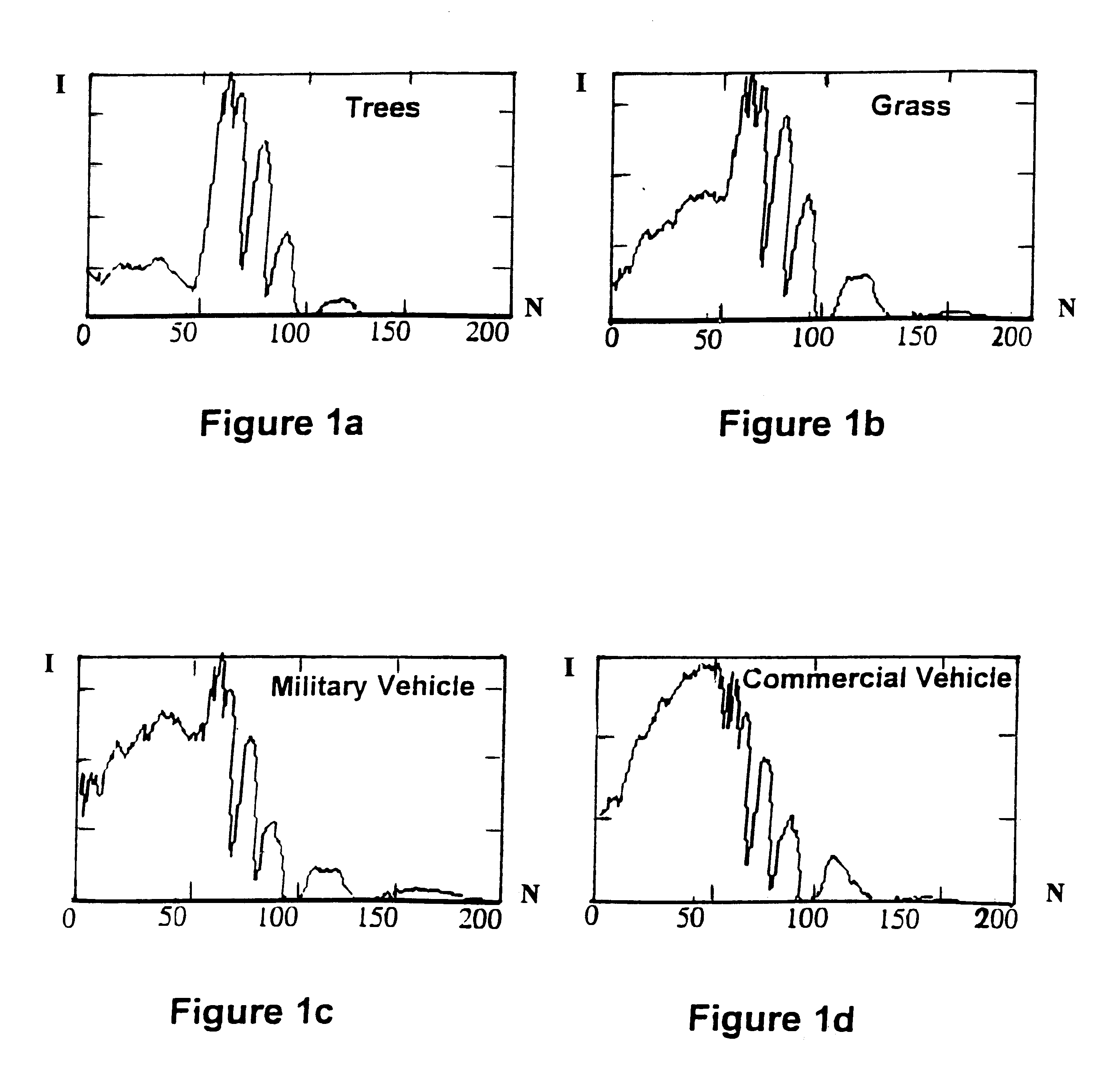 Ares method of sub-pixel target detection