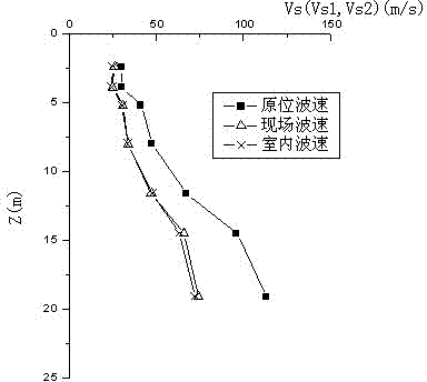 A Method for Evaluating Disturbance Degree of Weak Soil Using Shear Wave Velocity