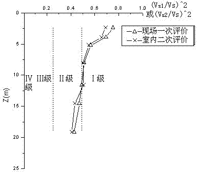 A Method for Evaluating Disturbance Degree of Weak Soil Using Shear Wave Velocity