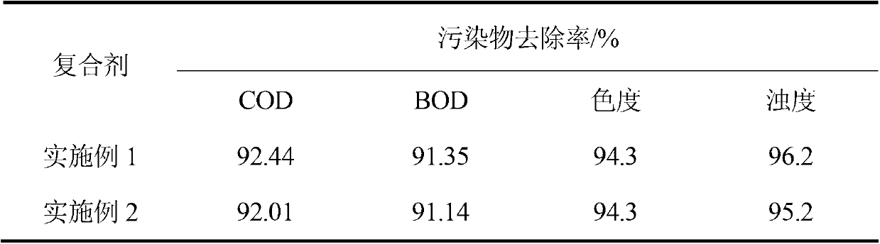 Water treatment compound agent based on potassium ferrate and preparation method of water treatment compound agent