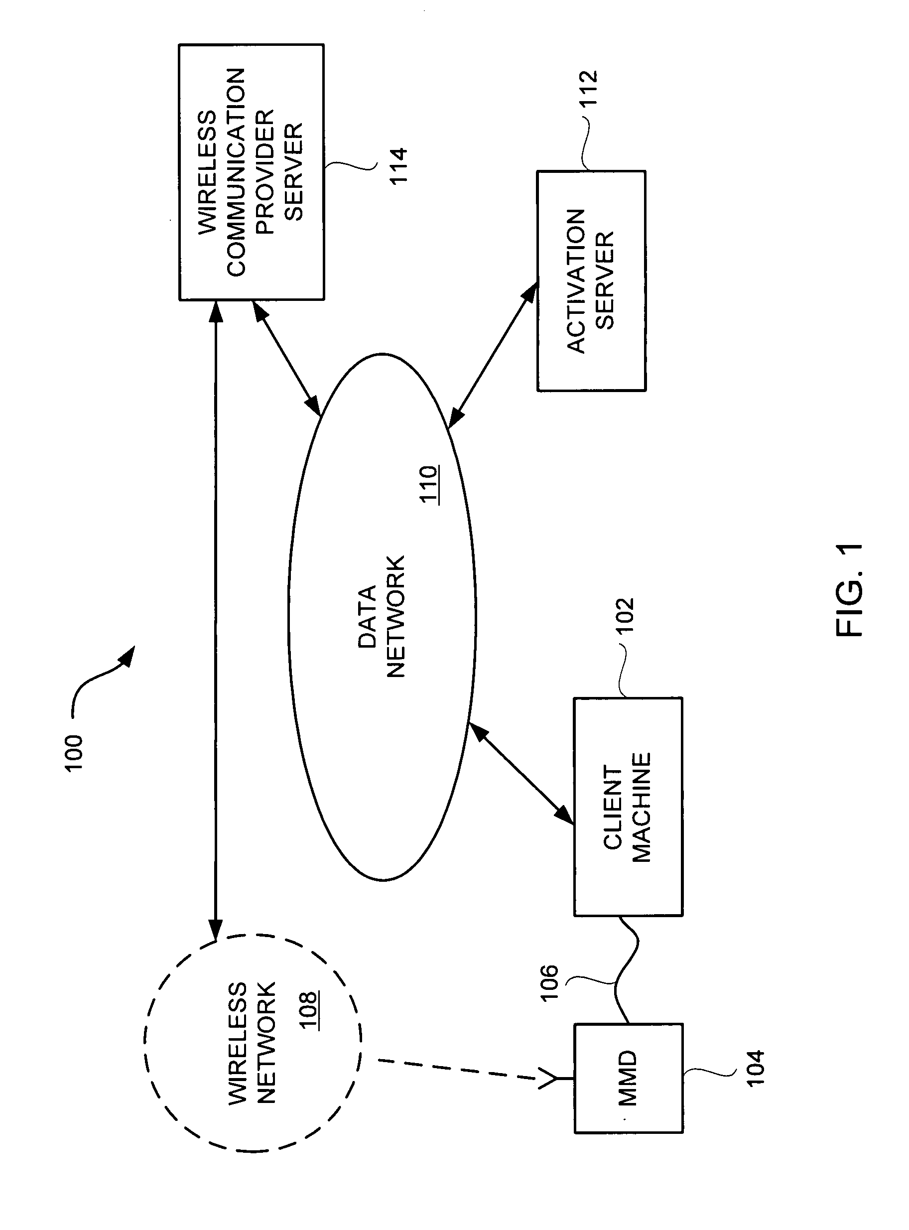 Method and system for mobile device activation