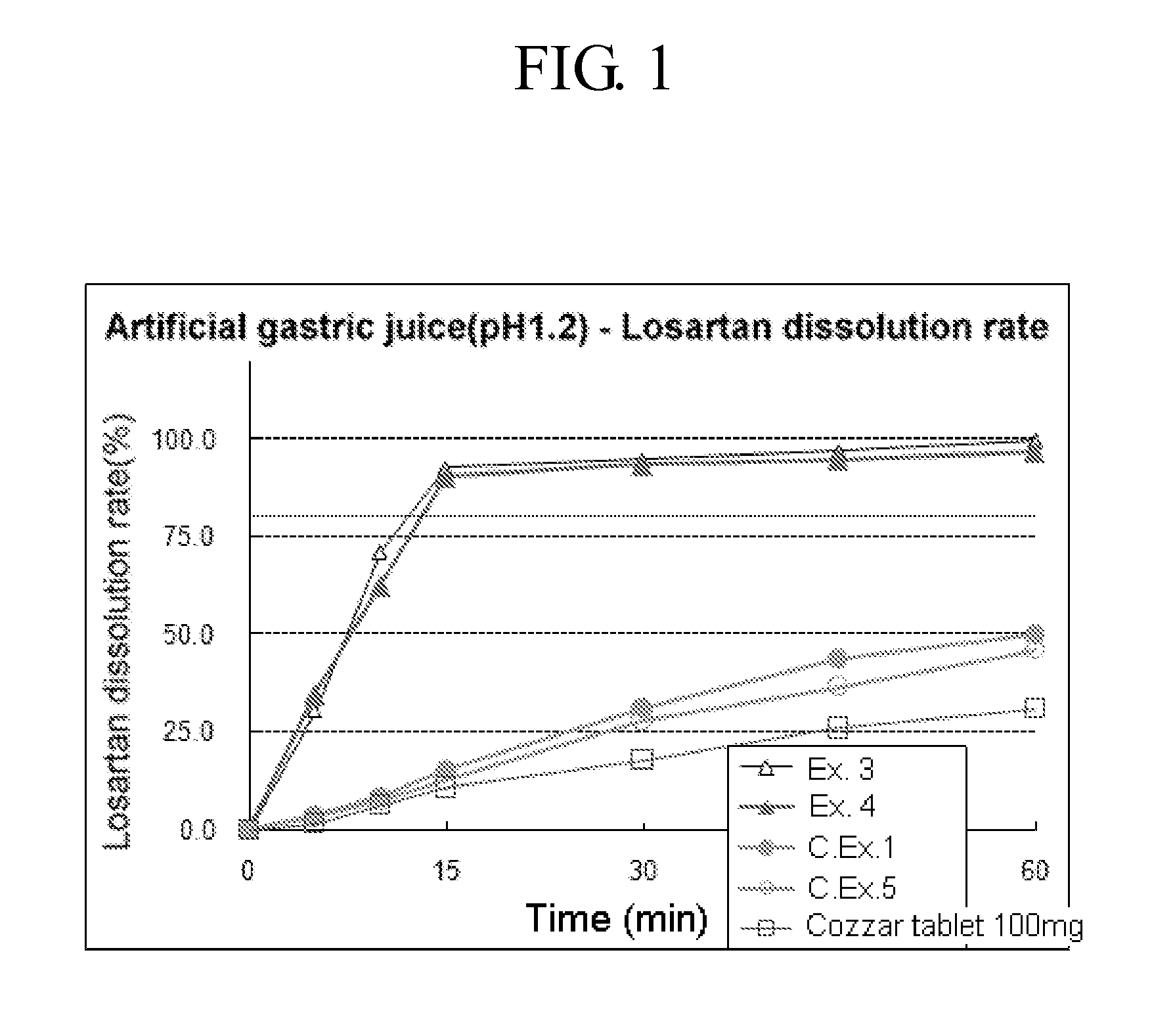 Solid pharmaceutical composition comprising amlodipine and losartan