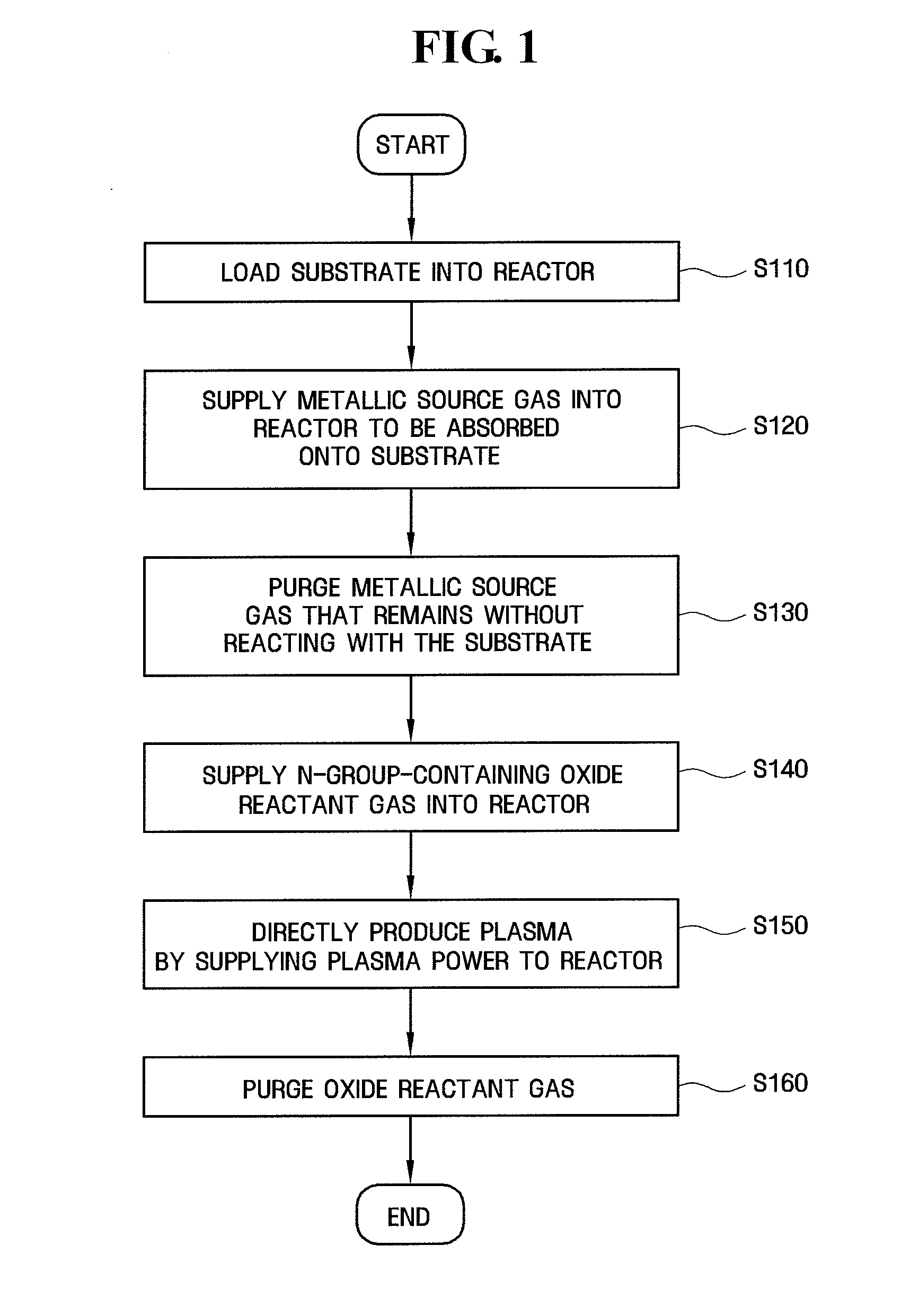 Method of Forming A Metallic Oxide Film Using Atomic Layer Deposition