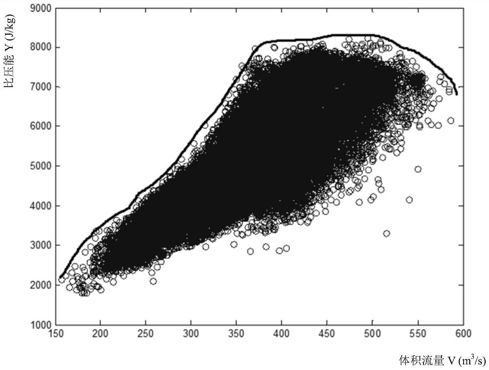 Induced draft fan stall intelligent early warning method based on actual critical stall curve of fan