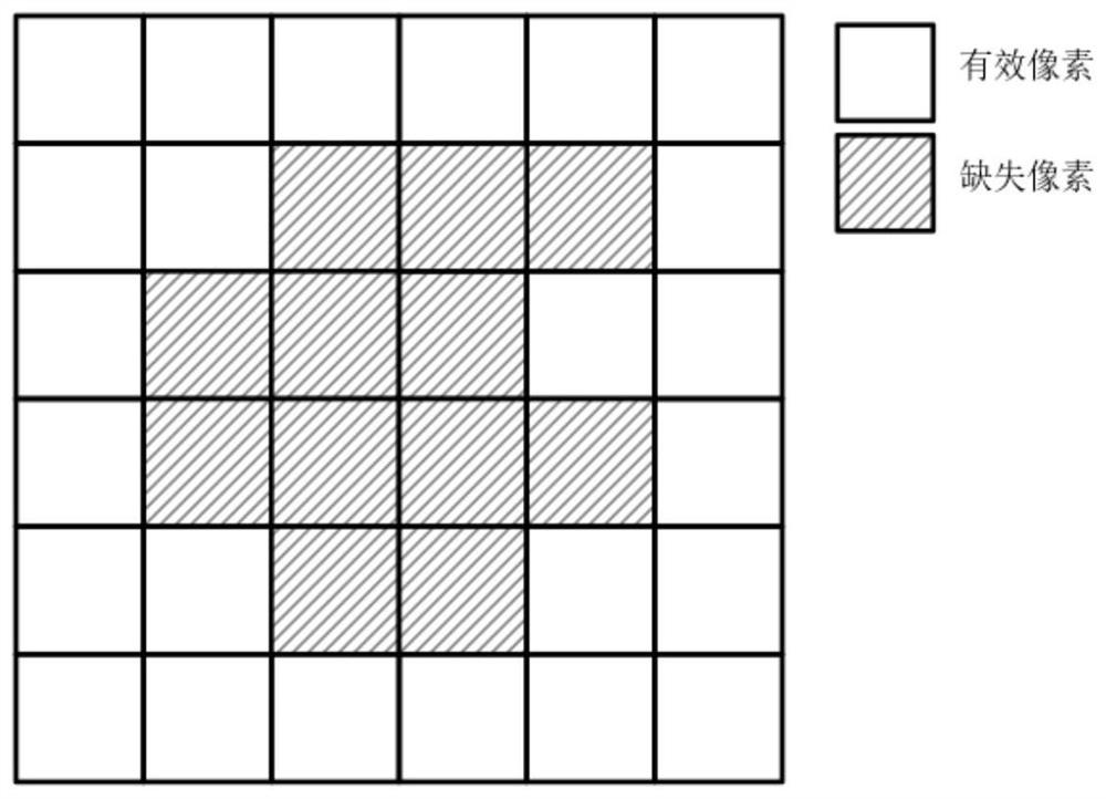 Filling method and device for missing pixels of depth image