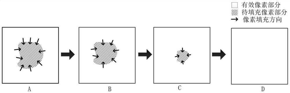 Filling method and device for missing pixels of depth image