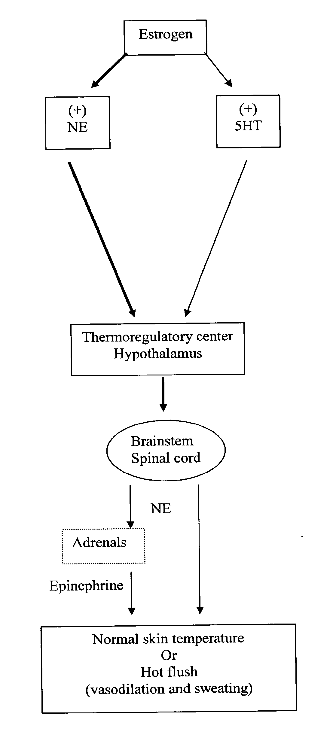 Substituted n-heterocycle derivatives and methods of their use