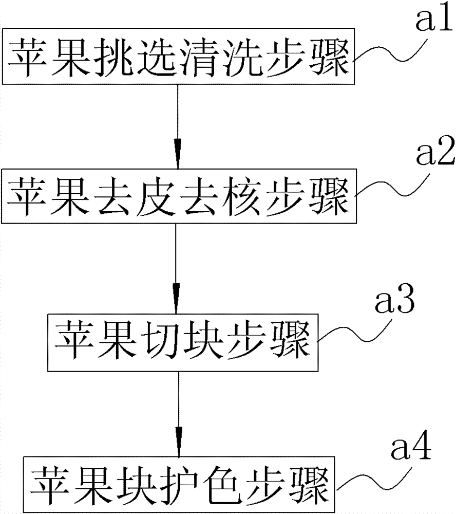 Apple juice and preparation method thereof