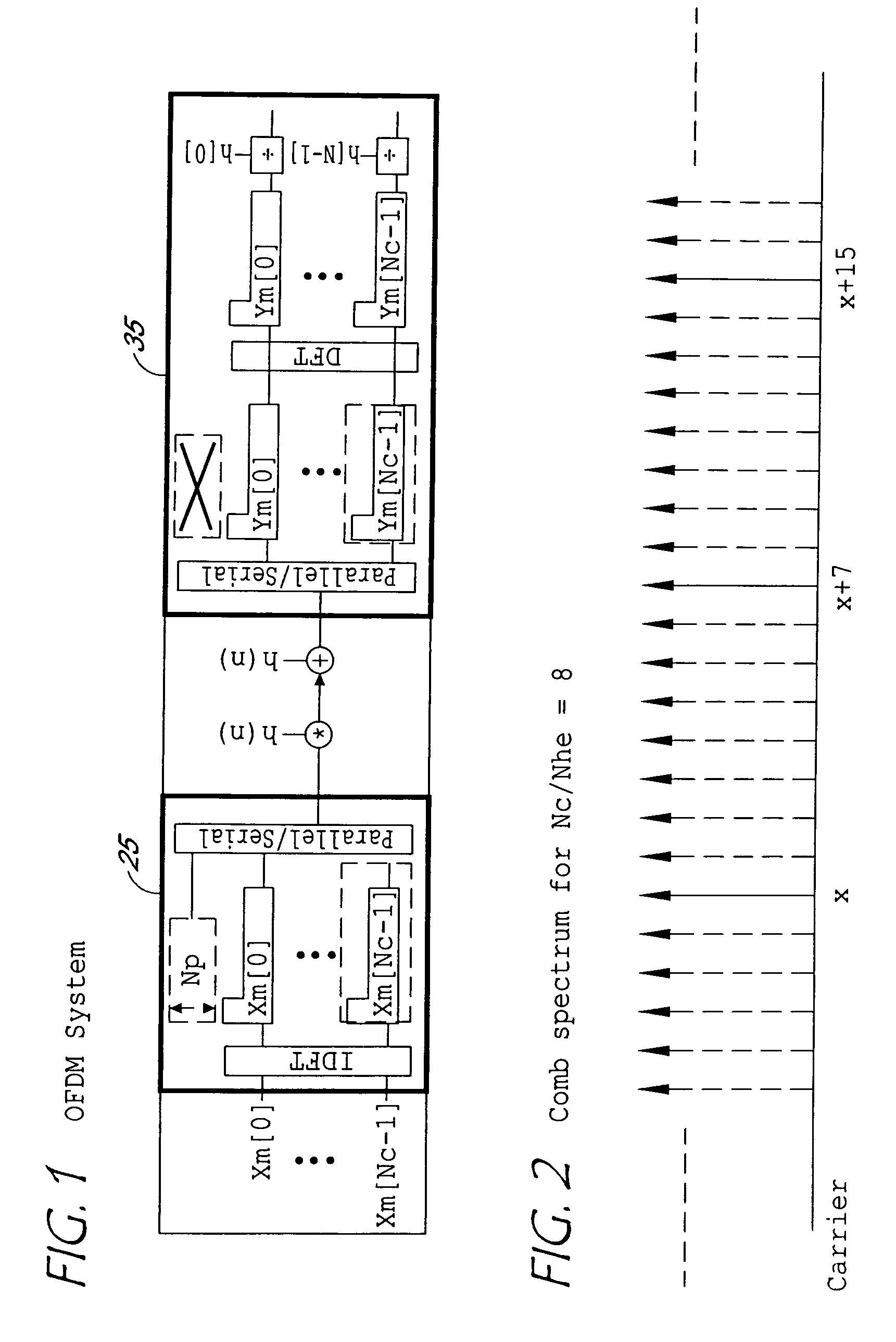 Method and apparatus for channel estimation