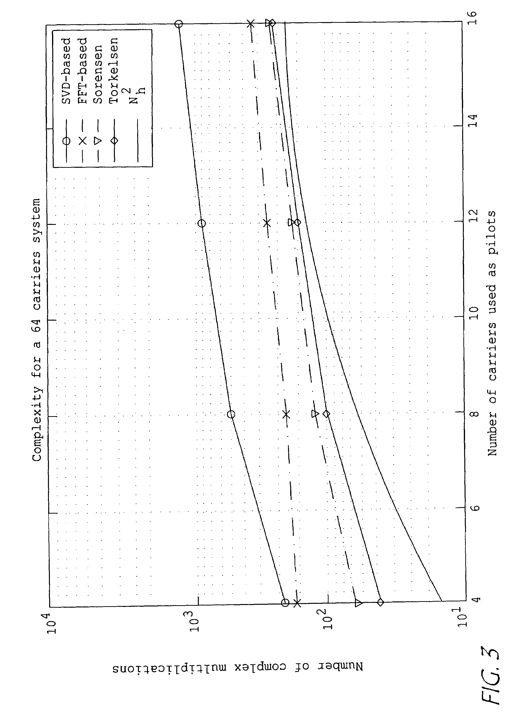 Method and apparatus for channel estimation