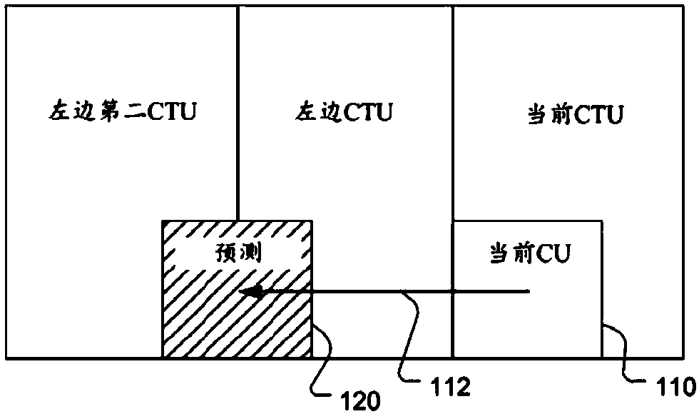 Method of system for video coding using intra block copy mode