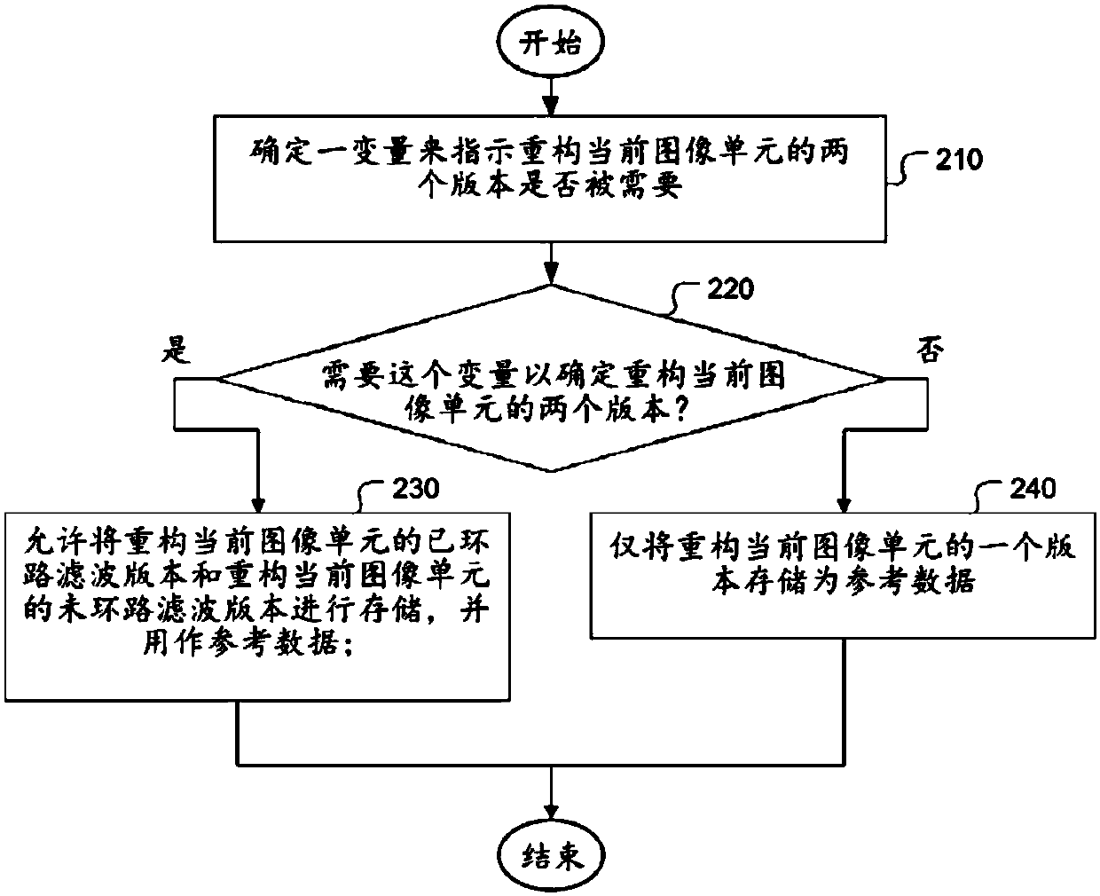 Method of system for video coding using intra block copy mode