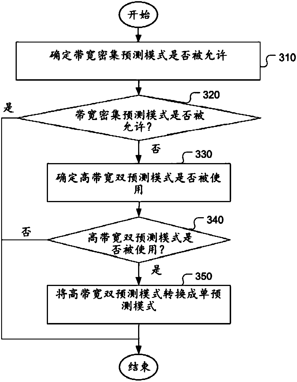 Method of system for video coding using intra block copy mode