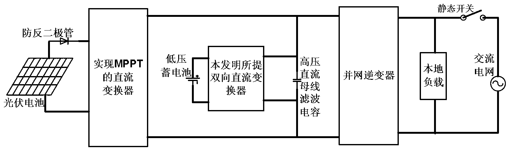 Bidirectional direct current converter based on immittance network, and digital control system and method of bidirectional direct current converter