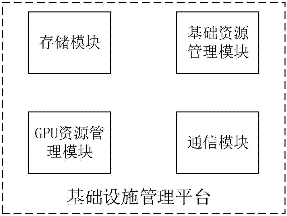 Cloud rendering system