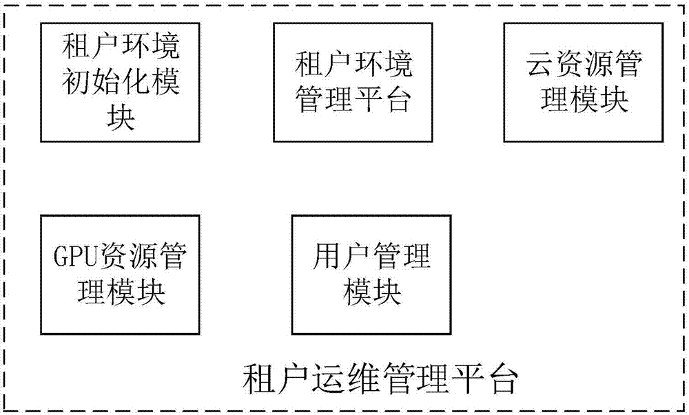 Cloud rendering system