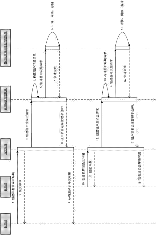 Cloud rendering system