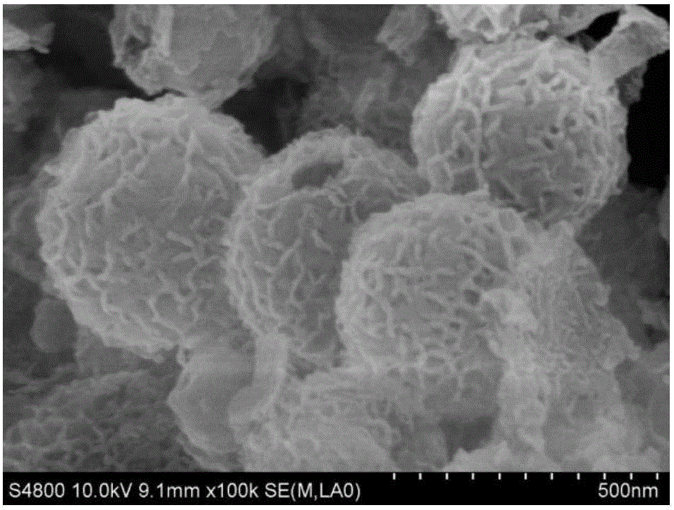 Method for preparing hollow nickel silicate microspheres by using silicon dioxide as template