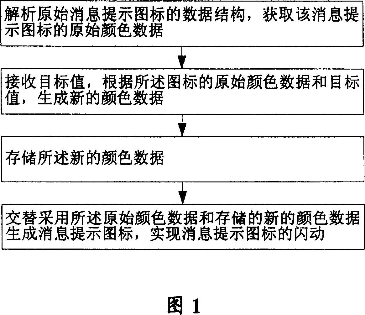 Method and apparatus for realizing message prompt