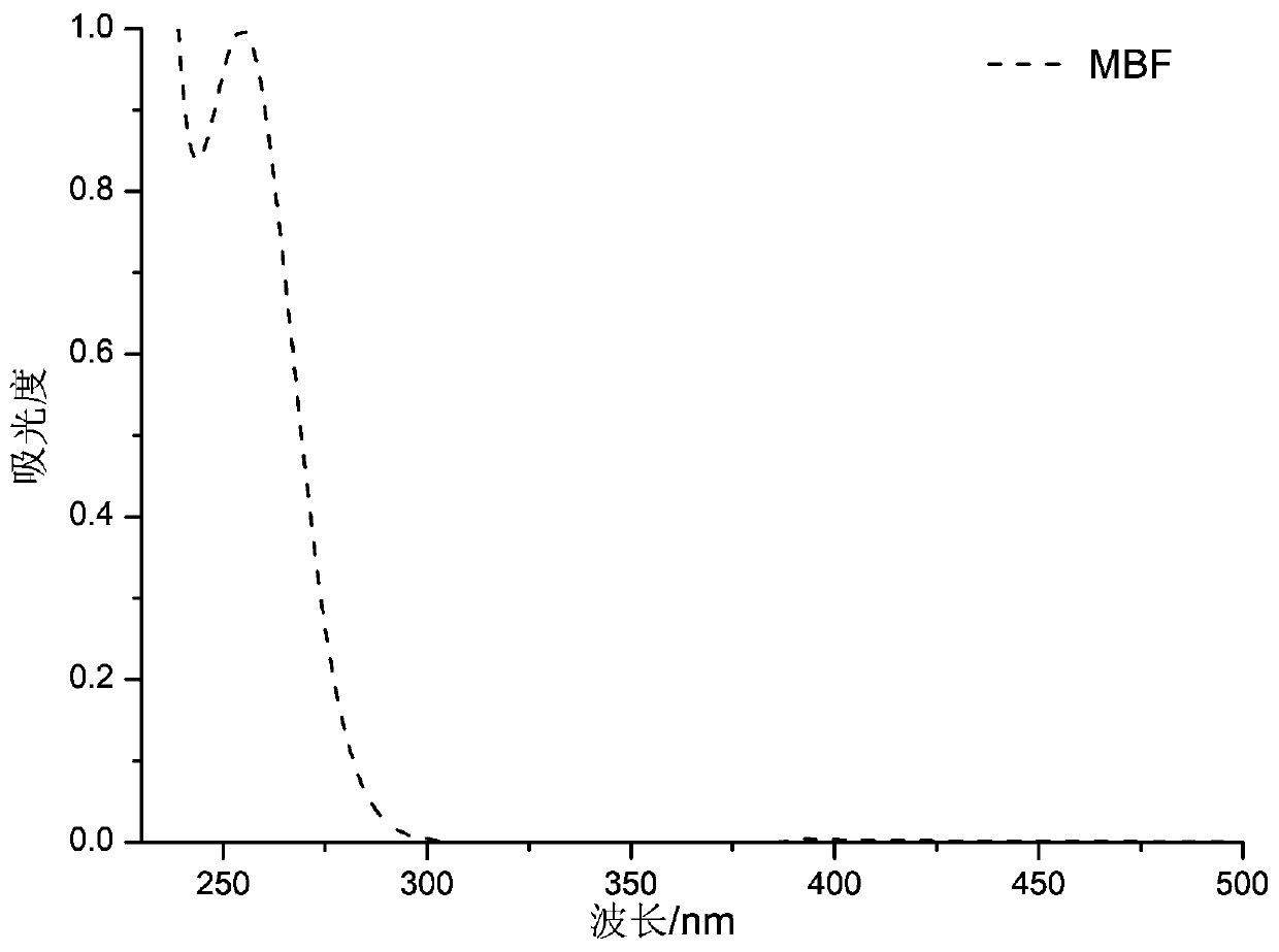 Long-wavelength methyl benzoylformate photoinitiator and preparation method thereof