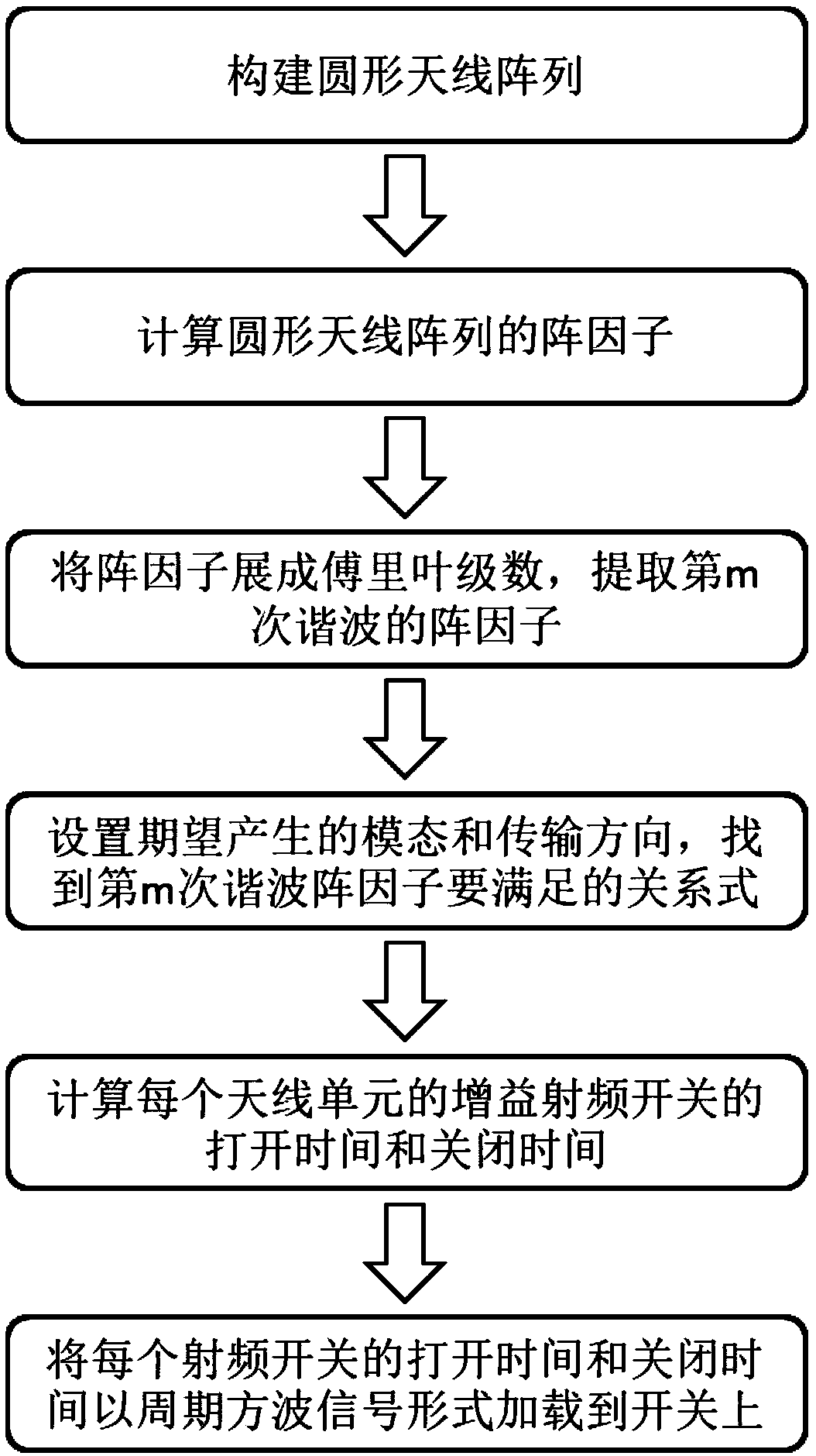 Arbitrary mode eddy electromagnetic wave generation method based on time modulation array