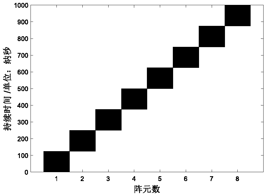 Arbitrary mode eddy electromagnetic wave generation method based on time modulation array