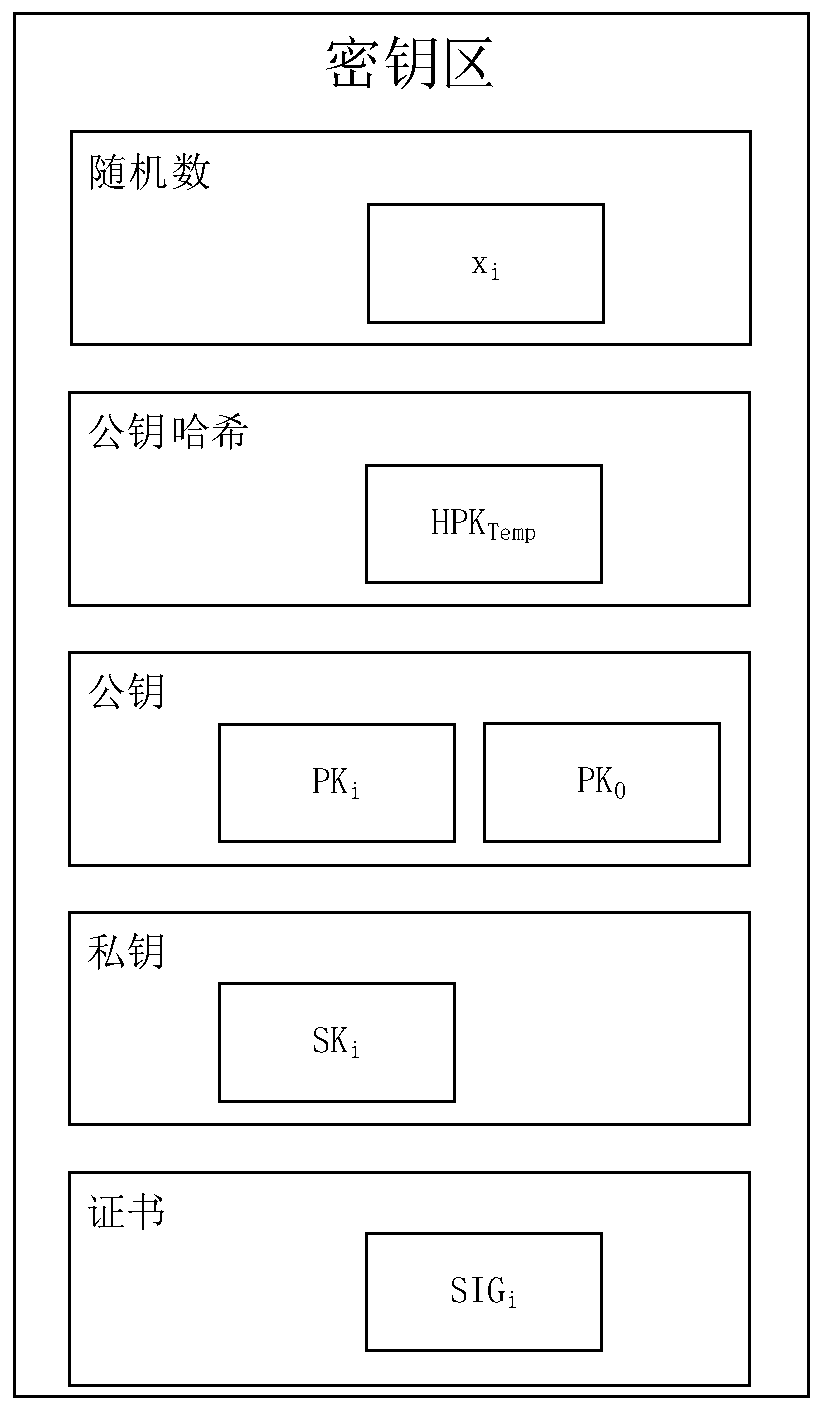 Quantum secret communication identity authentication system and method based on secret sharing and multiple mobile devices