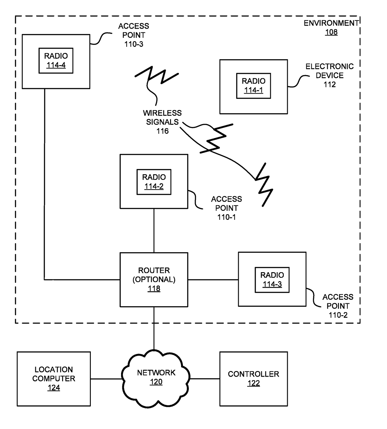 Calibration-Free Location Determination Using Wireless Communication