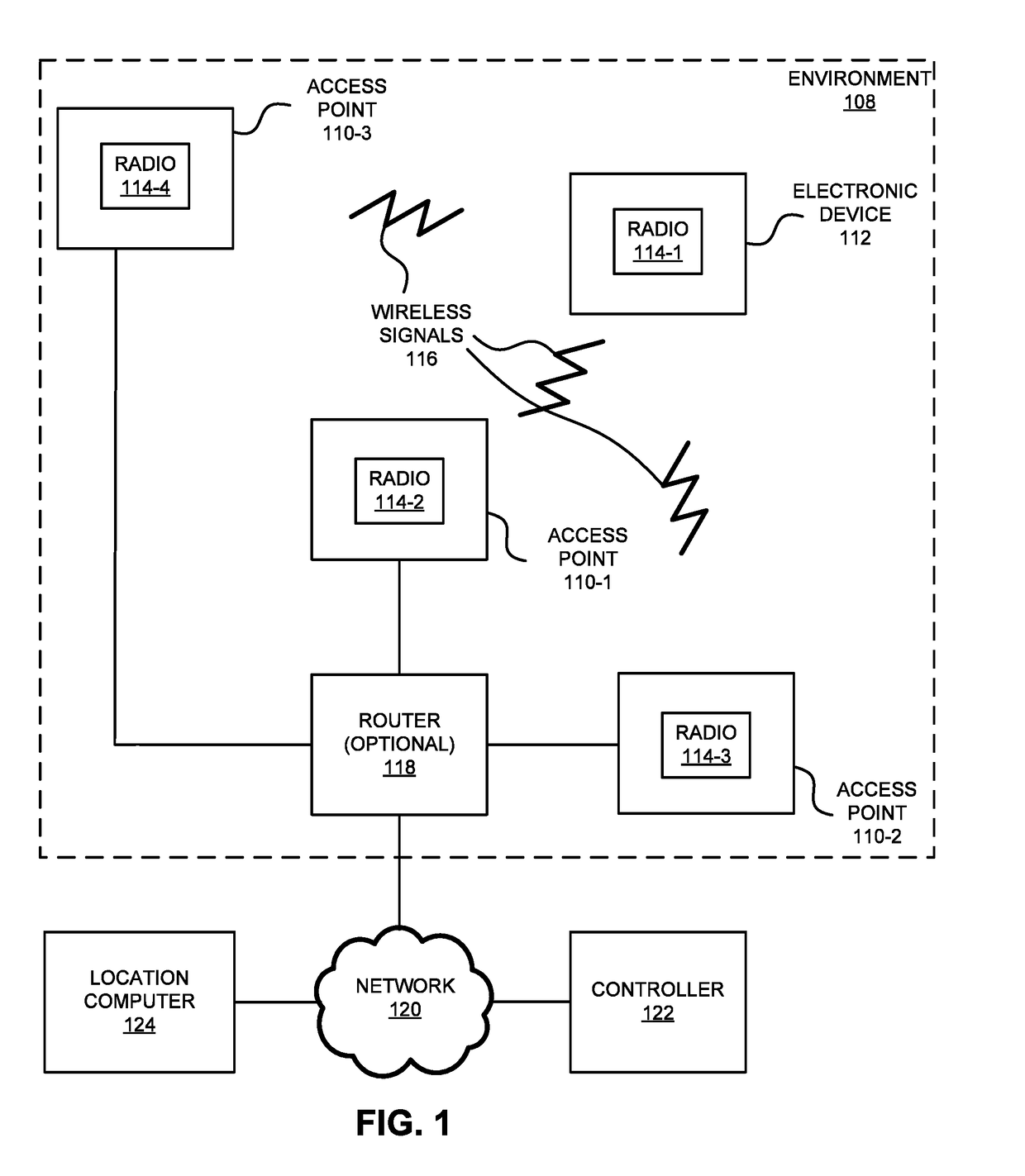 Calibration-Free Location Determination Using Wireless Communication