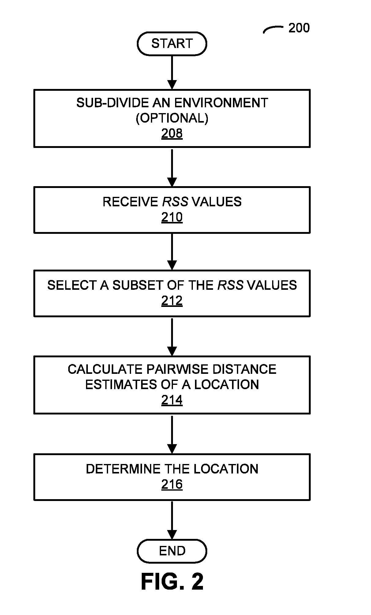 Calibration-Free Location Determination Using Wireless Communication