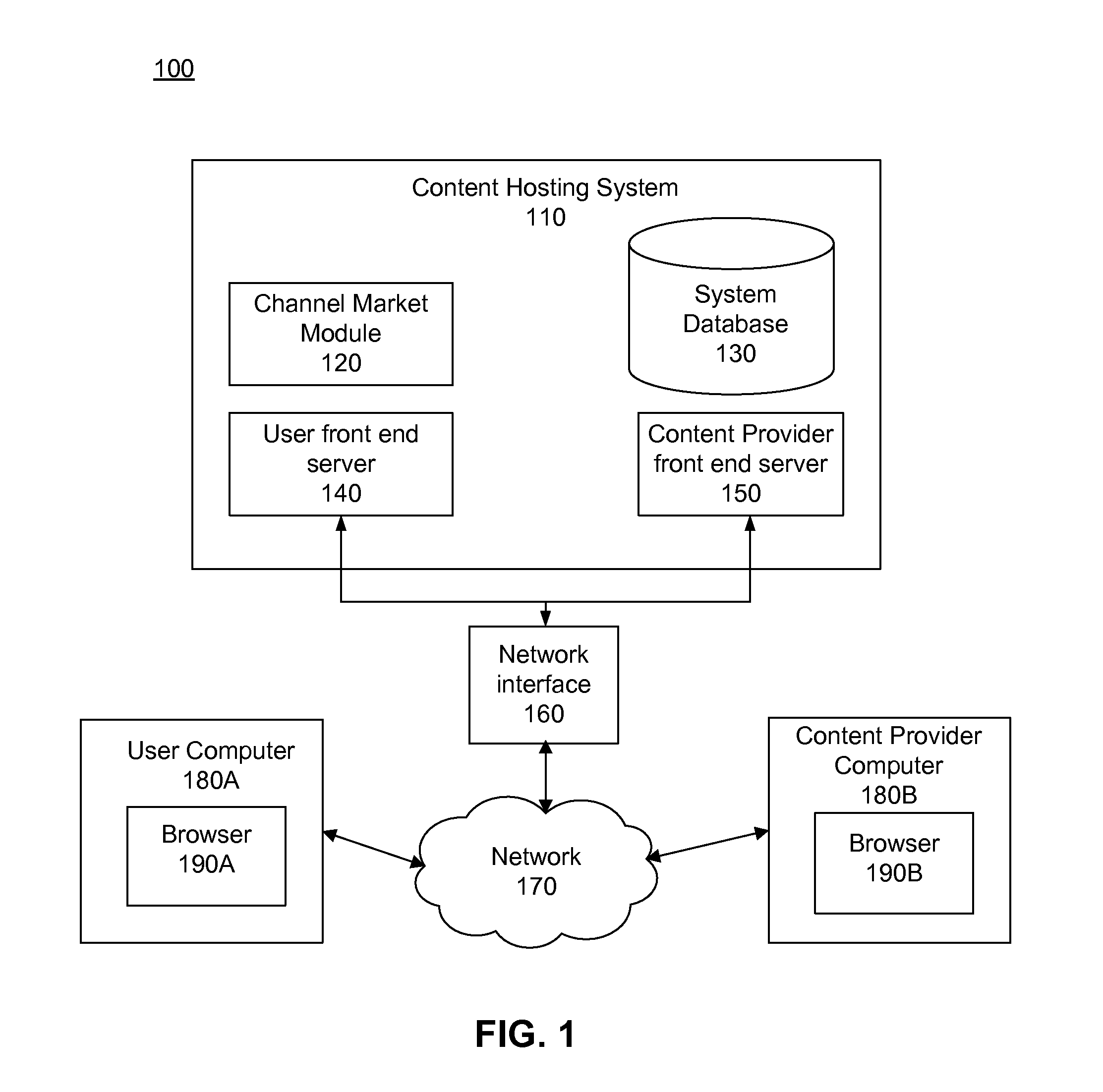 Self-Service Channel Marketplace