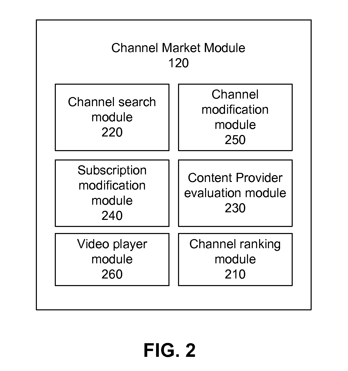 Self-Service Channel Marketplace