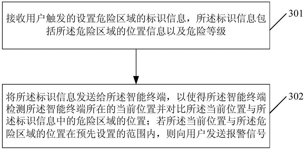 Method and device for reminding user