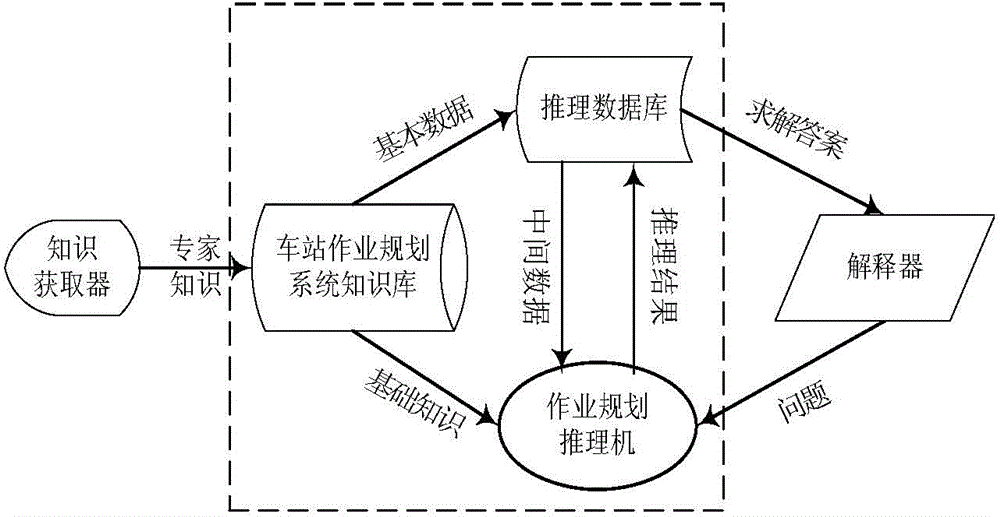 Complex network structure based railway station technical operation planning method