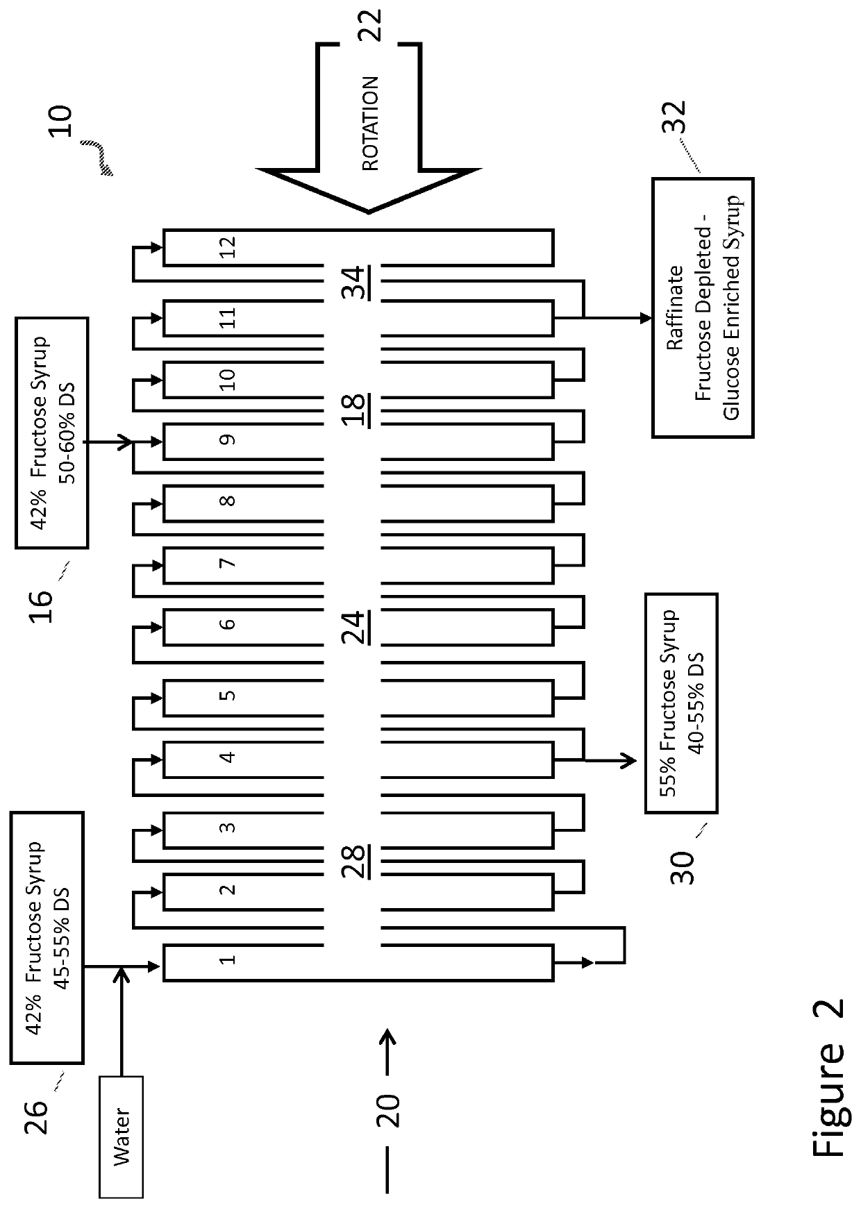 Method for adjusting the composition of chromatography products