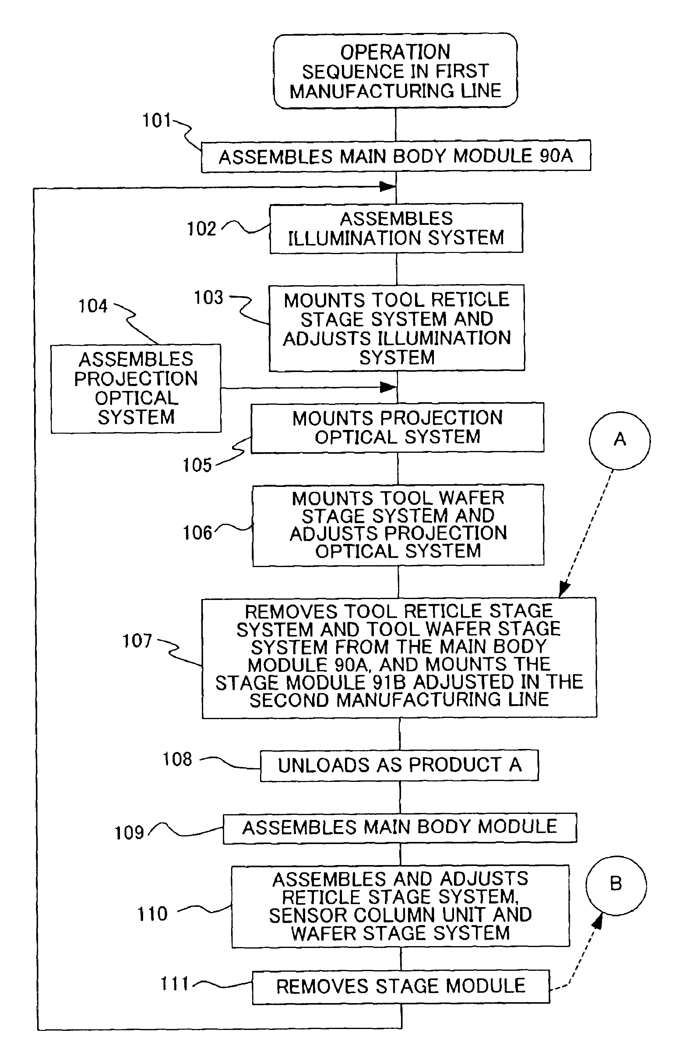 Manufacturing method in manufacturing line, manufacturing method for exposure apparatus, and exposure apparatus