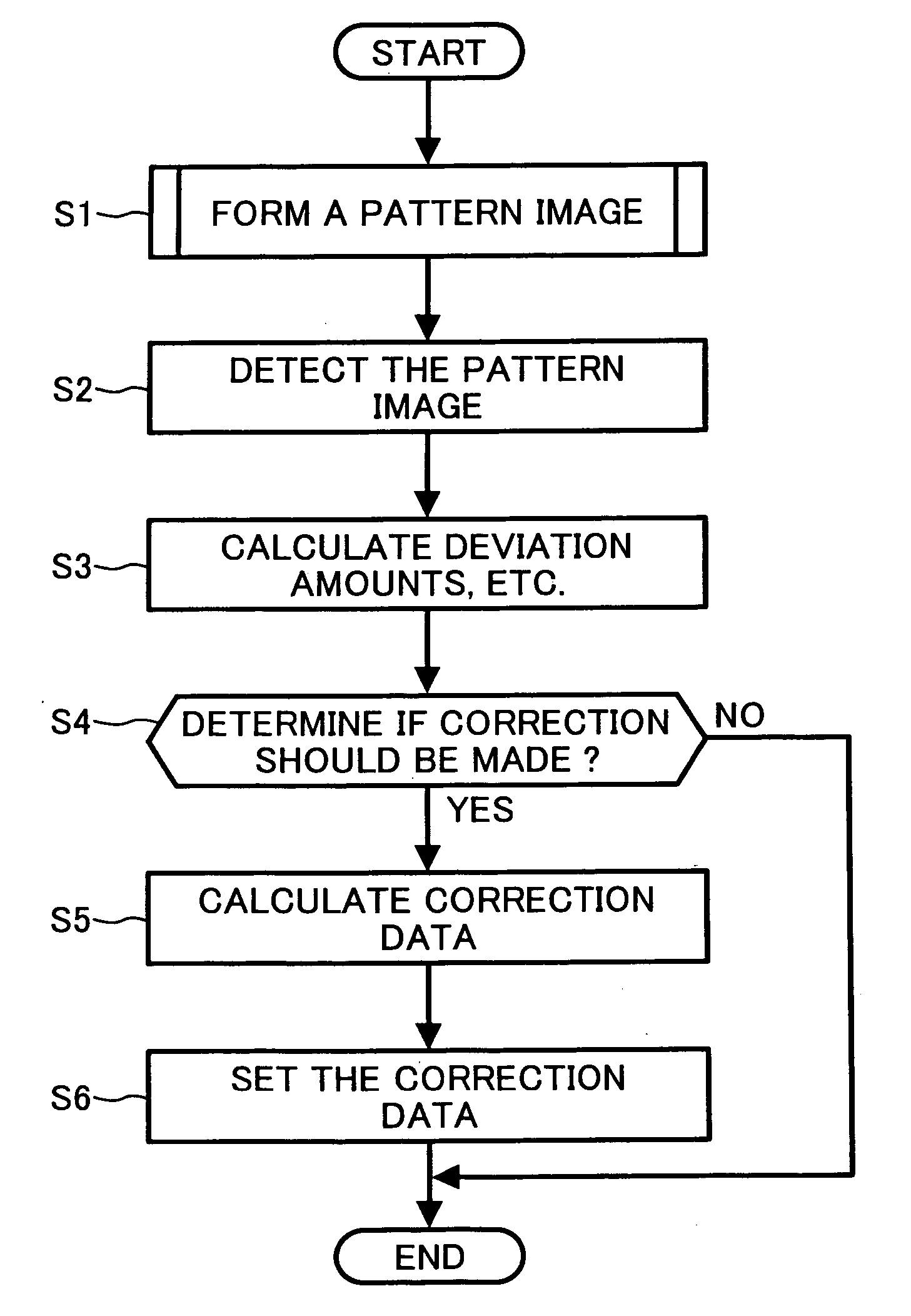 Color image forming apparatus and method