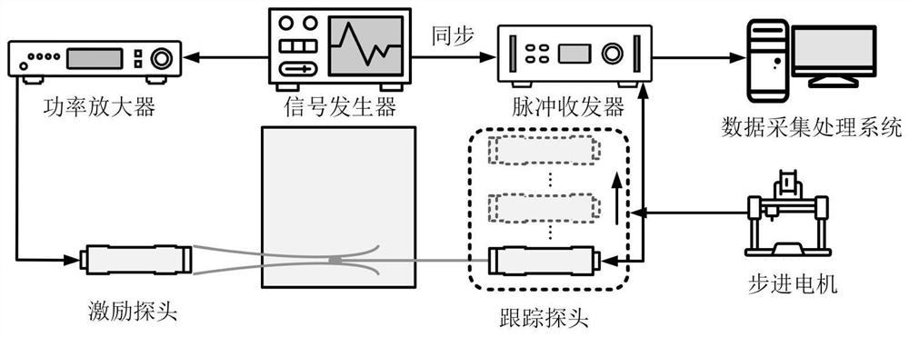 Acoustic radiation force pulse elastography method based on displacement attenuation characteristics