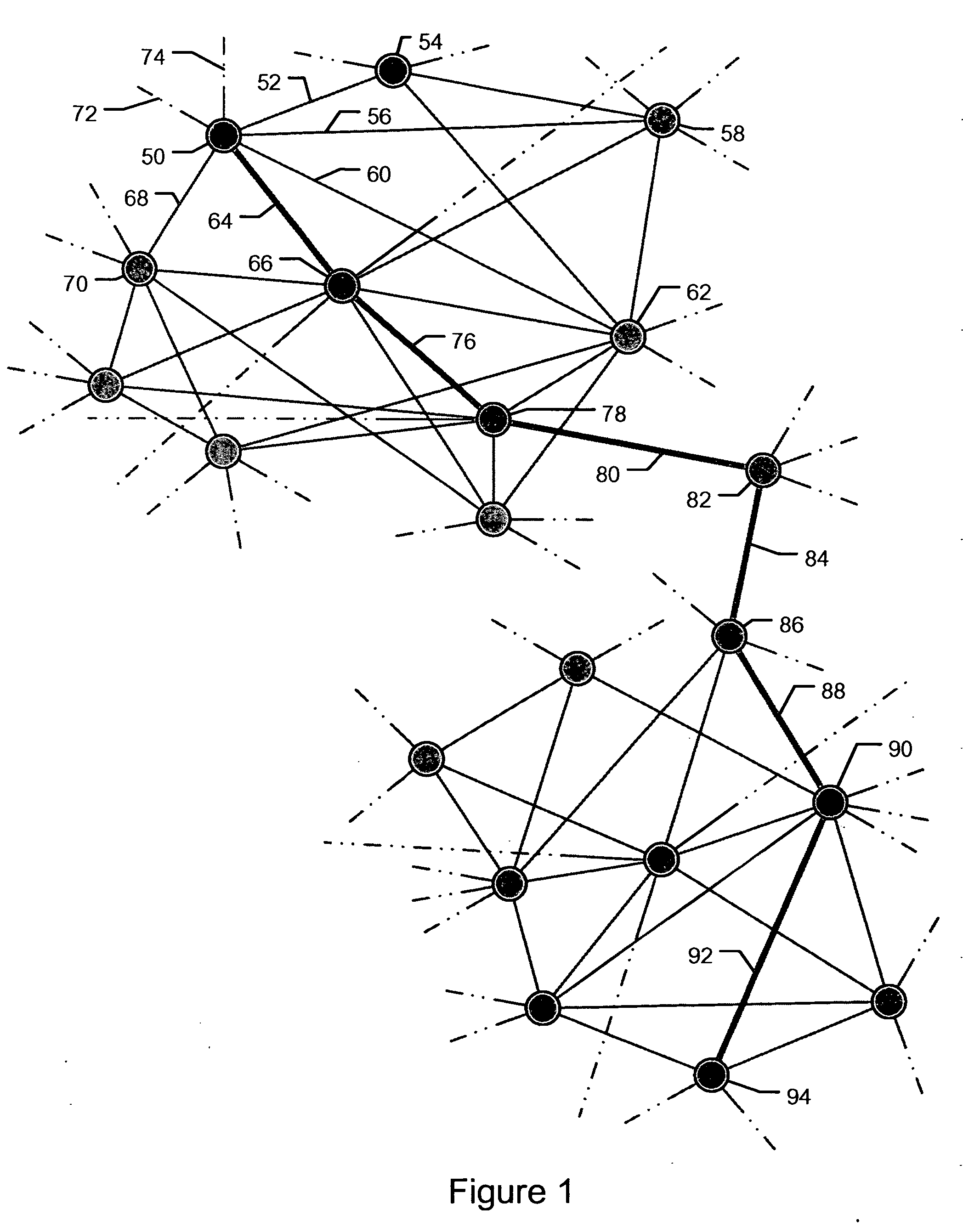 System and method of implementing contacts of small worlds in packet communication networks