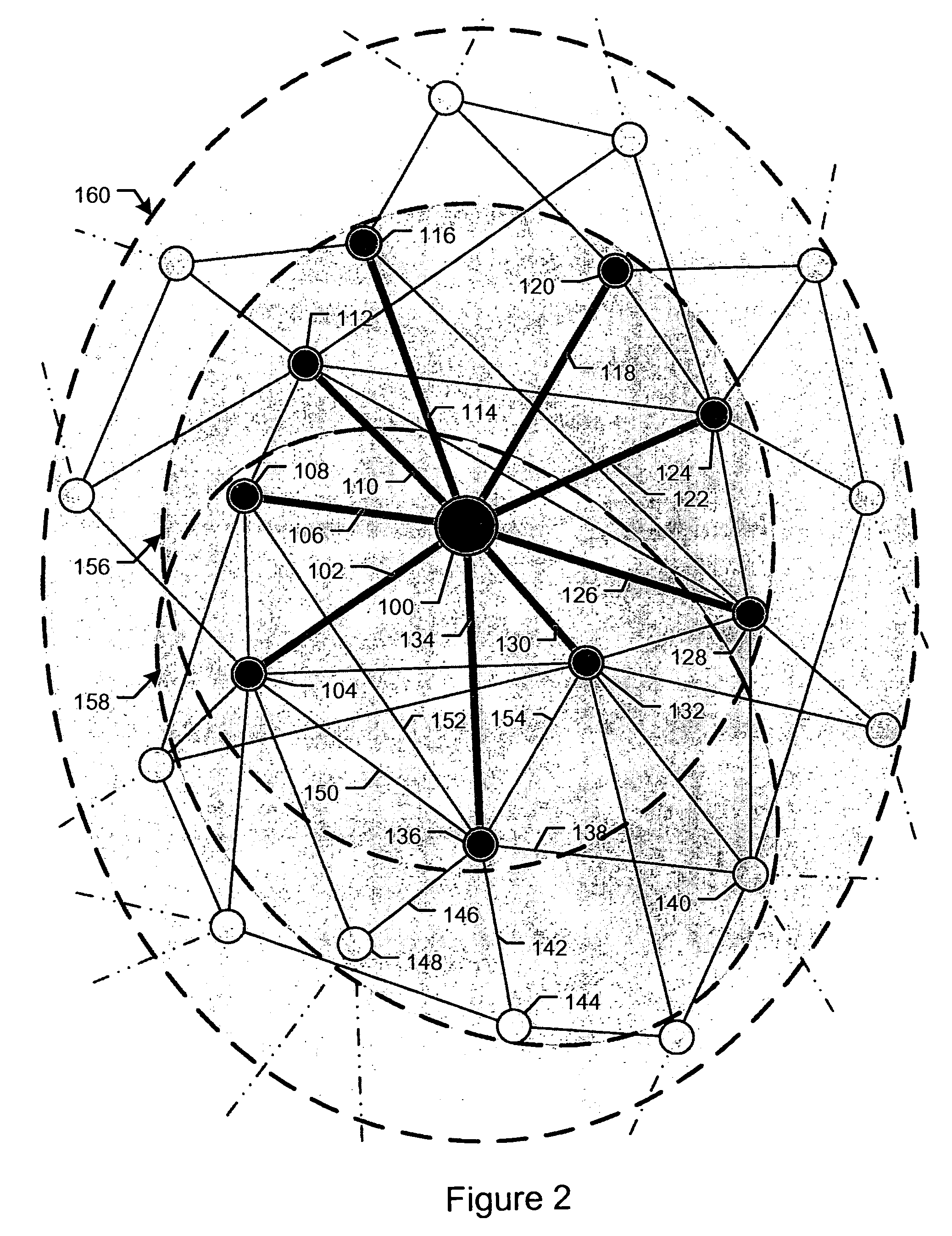 System and method of implementing contacts of small worlds in packet communication networks