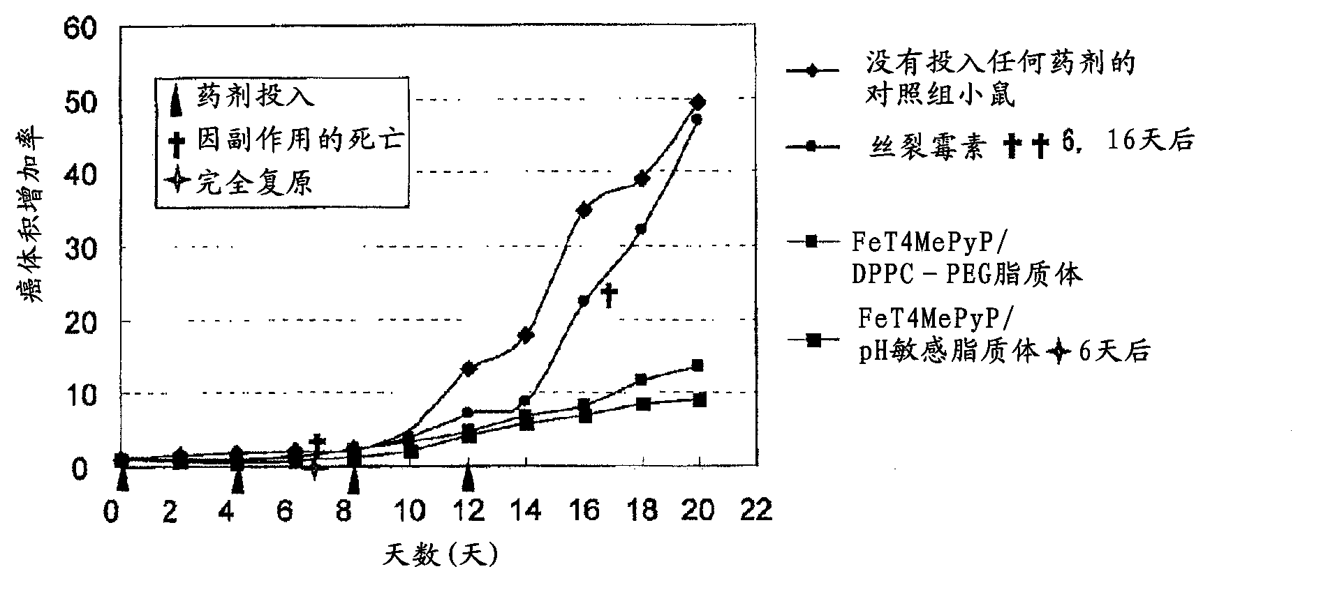 Therapeutic agent for disease