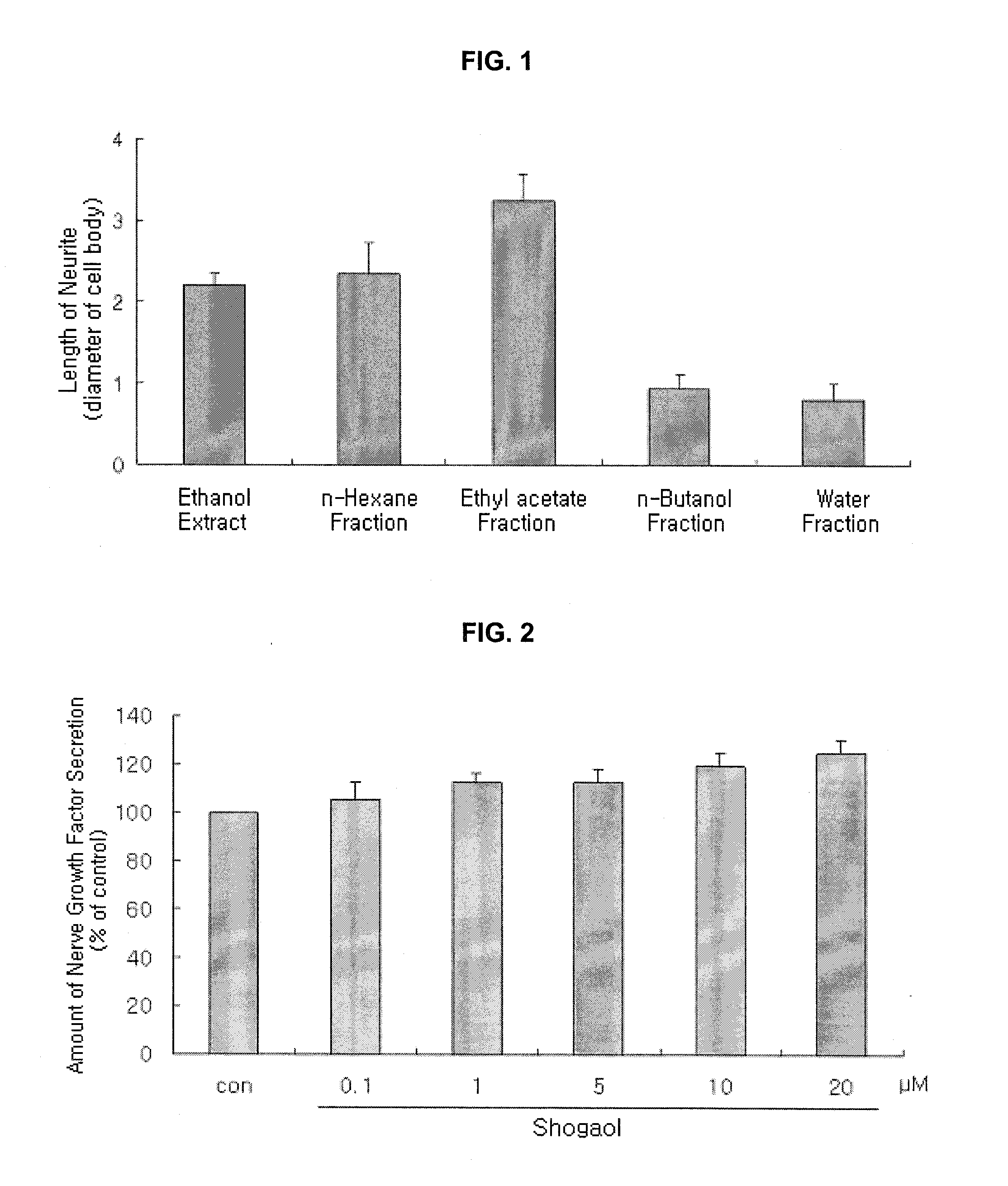 Pharmaceutical composition comprising ginger extract or shogaol