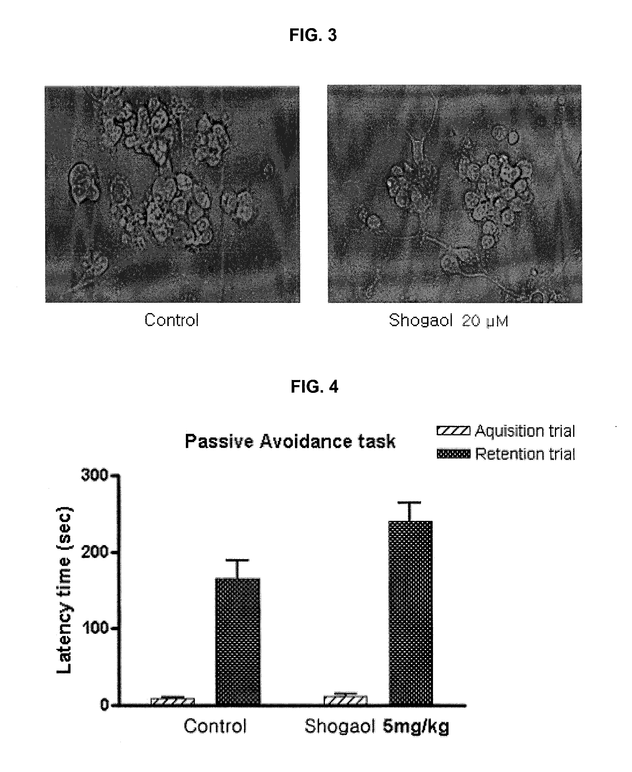 Pharmaceutical composition comprising ginger extract or shogaol