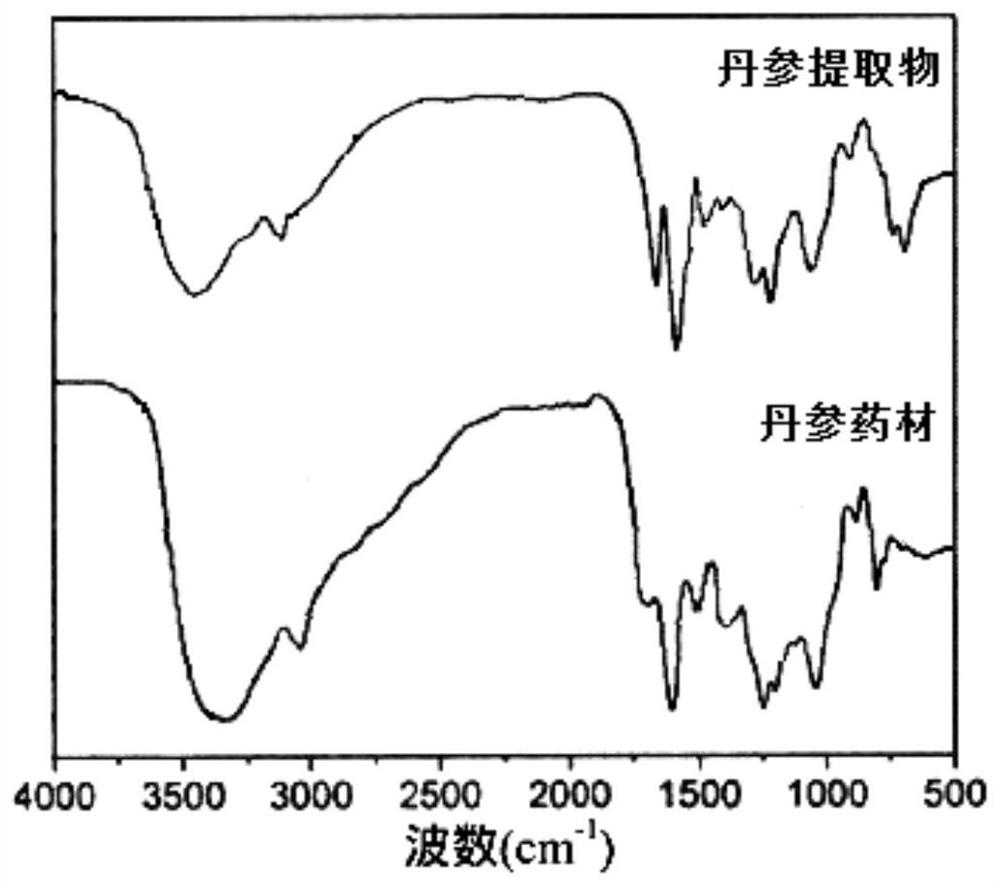 Salvia miltiorrhiza extract, injection and application thereof